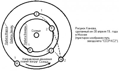 Путь звездолета СССР-КС 2. (рисунок Камова).jpg