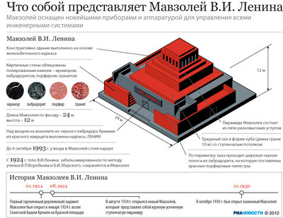 2. Что собой представляет Мавзолей В.И. Ленина.jpg